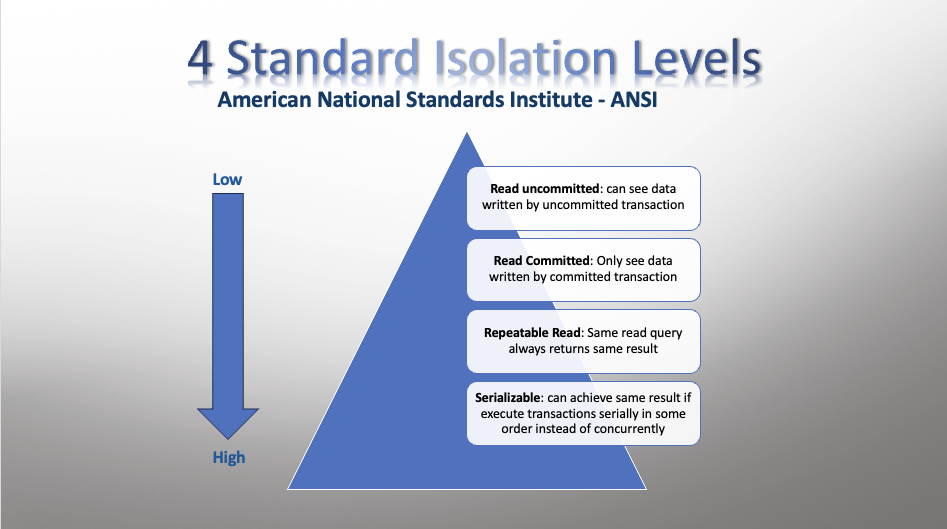 Diving Deep into Mysql Transaction Isolation Levels